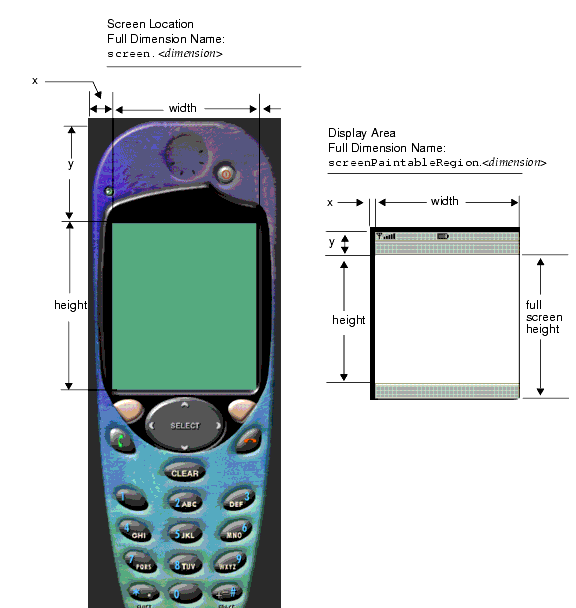 Device’s screen location and display area dimensions.