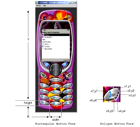 Height and width dimensions of a device button.