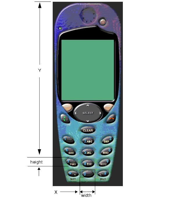 Height and width dimensions of a device button.