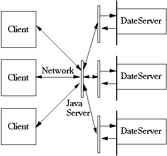 Program For Concurrent Server In Java
