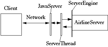 server Overview
