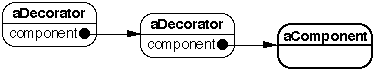 Decorator Runtime Structure