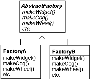 Abstract Factory