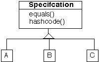 Specification Classes